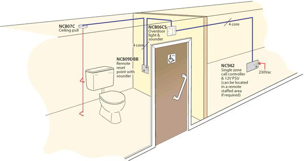 C-Tec Kit Locations